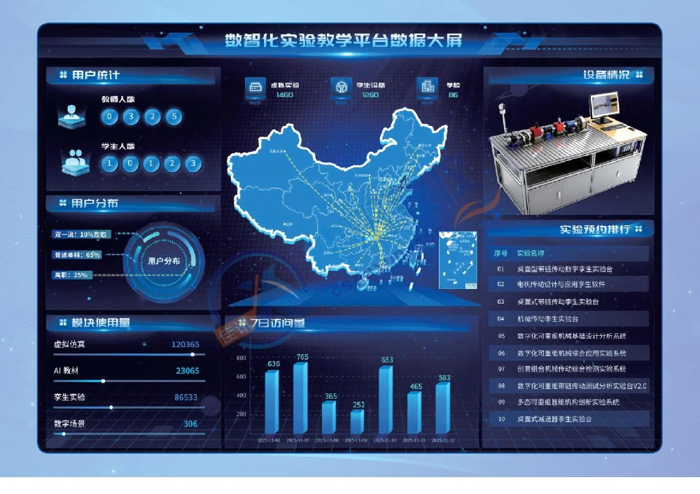 數(shù)智化實驗教學平臺數(shù)據(jù)大屏