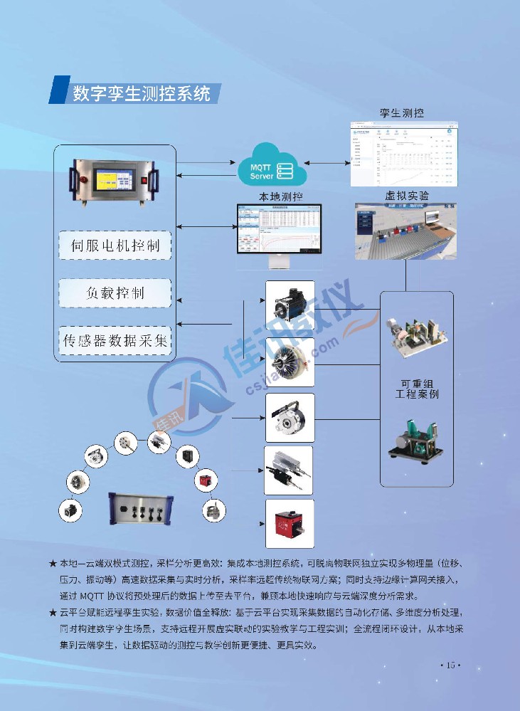 數(shù)字孿生測控系統(tǒng)